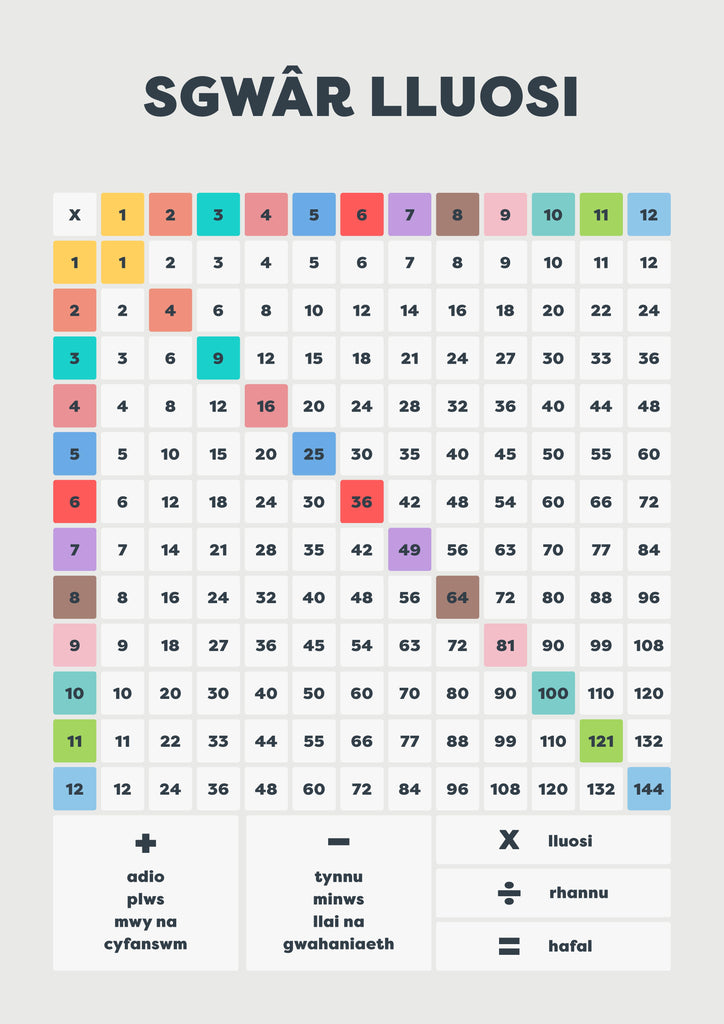Welsh Multiplication Square Poster, educational print made in Wales